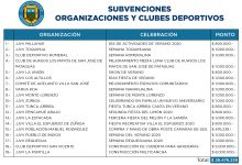 CERCA DE $28.500.000 EN SUBVENCIONES RECIBIERON ORGANIZACIONES SOCIALES Y DEPORTIVAS SANVICENTANAS DE MANOS DEL ALCALDE JAIME GONZÁLEZ RAMÍREZ