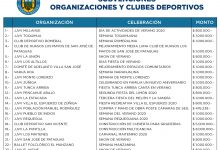 $32.000.000 EN SUBVENCIONES PARA ORGANIZACIONES SOCIALES Y DEPORTIVAS SANVICENTANAS